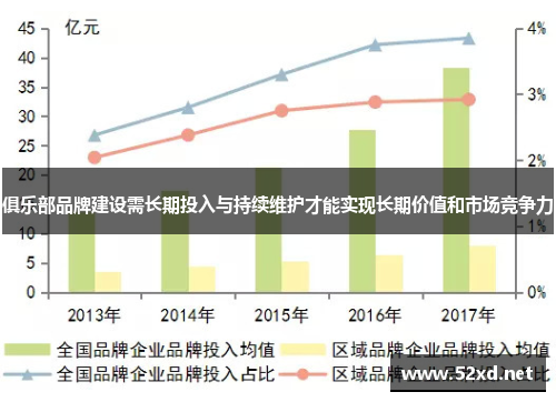 俱乐部品牌建设需长期投入与持续维护才能实现长期价值和市场竞争力